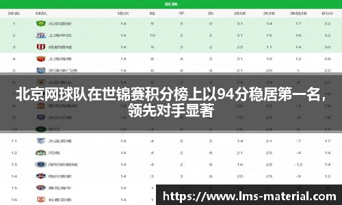 北京网球队在世锦赛积分榜上以94分稳居第一名，领先对手显著